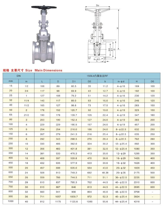 American gate valve - Zhejiang Shitong Valve Co., Ltd