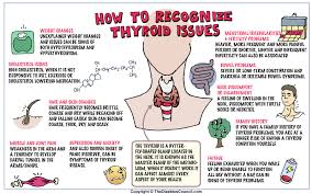 Thyroid symptoms can occur whether one is enjoying the best ketogenic diet for beginners or otherwise, and thus it is important for one to the signs and symptoms of hypothyroidism vary, depending on the severity of the hormone deficiency. Could It Be My Thyroid Katy Wellness Center