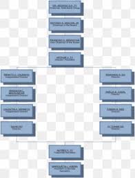 The global fund to fight aids, tuberculosis and malaria, and the world bank's engagement with · study area 1: Organizational Chart Company Business Engineering Png 1453x1099px Organizational Chart Architectural Engineering Area Brand Business Download Free