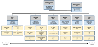 A Sample Structure Using Sound Design Principles