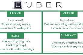 Idea To Product Launch Flow Chart Ownstartup