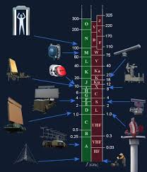 Radar Basics