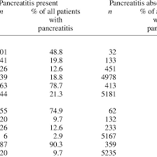 The Usefulness Of Different Levels Of Diagnostic Threshold