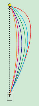 Lawn Bowls Bias Chart Taylor Pinnacle Lawn Bowls Bias Chart