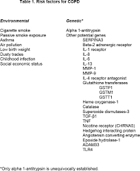 Copd Clinical Manifestations And Management Include