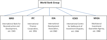 An najah national university faculty of engineering ppt. Figure 4 1 From Evaluating The Role Of Financial Institutions In Monetizing Forest Ecosystem Values Existing Arrangements And The Viability Of New Arrangements Semantic Scholar