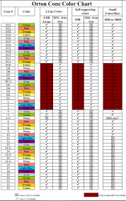 Orton Cone Chart Cone Temperature Chart