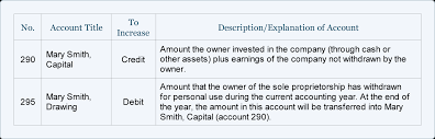 Sample Chart Of Accounts For A Small Company Accountingcoach