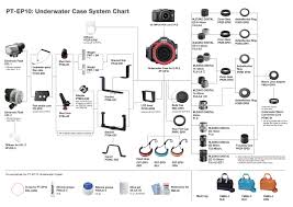 Underwater Housing Port Charts Bluewater Photo