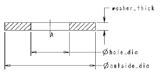 Iso Flat Washer Size Table Chart Iso 7089 Engineers Edge