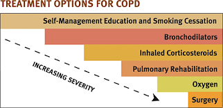 Straight No Chaser Copd Jeffrey Sterling Md