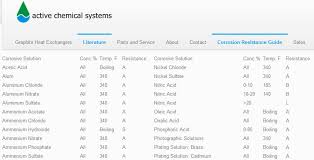 Impervious Graphite Corrosion Resistance Guide Active