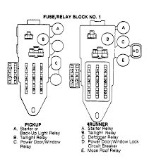 I have no taillights or parking lights. 1989 Toyota Pickup Fuse Box Diagram Data Wiring Diagram Crew Pipe A Crew Pipe A Vivarelliauto It