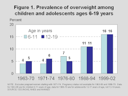 Obesity In The United States Wikipedia