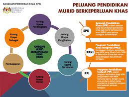 Ramai sangat yang confuse sebab banyak sangat jenis sekolah menengah kat malaysia ni. Mygov Getting Formal Education Question Answer Of Formal Education Special Education