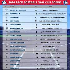 Jump around house of pain • house of pain (fine malt lyrics) 3:34 0:30. Quiz Time Some Ac Dc S Csu Pueblo Softball Facebook