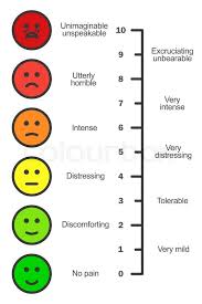 Pain Scale Smiley Face Chart Www Bedowntowndaytona Com