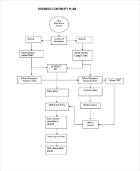 Exhaustive Buisness Flow Chart Flowchart For Business