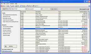 Peachtree Learning Chart Of Accounts