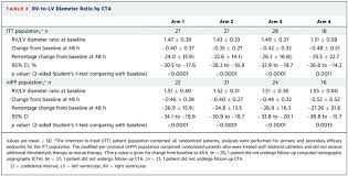 Pulmcrit Solving The Optalyse Pe Riddle Were Dosing Tpa Wrong