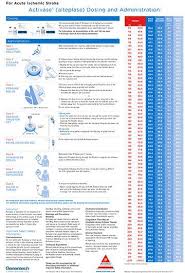 Tpa Dosing Administration Guidelines Accelerated Nursing