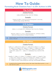 If referencing multiple sources by the same author, present the items in chronological. Apa Reference Page Examples And Format Guide Bibliography Com