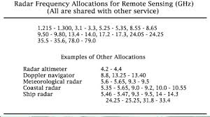 Radar Course 3 Electromagnetic Spectrum Ers Radar Course