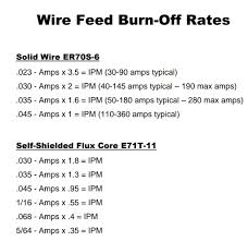 Weldingweb Welding Forum For Pros And Enthusiasts