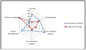 To Prioritize Your Workload Effectively Analyze Change And