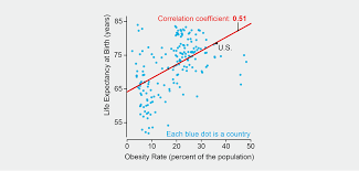 Graphics That Seem Clear Can Easily Be Misread Scientific