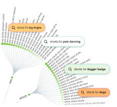 Hello i'm working on a text comprehension and for the instructions i want to tell the students that they have to work on the questions individually. Search Listening Tool For Market Customer Content Research Answerthepublic