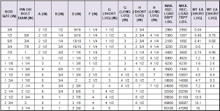 Welding Rod Size Chart In 2019 Welding Rods Welding Yard Art