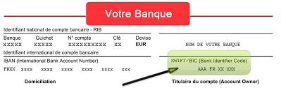 Business identifier codes (bic codes) for thousands of banks and financial institutions in more than 210 countries. Rudyard Kipling Usta Neplacen Bic Or Swift Number Herbandedi Org