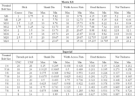 Flat Faucet Washer Sizes Constructorasanpablo Com Co