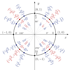 Graphing rational functions with holes. Trigonometric Constants Expressed In Real Radicals Wikipedia