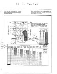 How Is The Size Tonnage Of A Crane Determined Sizing A