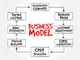 Business Model Mind Map Flowchart Business Concept For Presentations