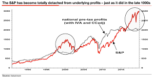 Carnage Awaits Investors If This Chart Is Anything To Go