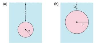 A hemispherical plate with diameter 10 ft is submerged vertically 2 ft below the surface of the water. Fluid Force On A Circular Plate Use The Result Of Exercise 29 To Find The Fluid Force On The Circular Plate Shown In Each Figure Assume That The Tank Is Filled With