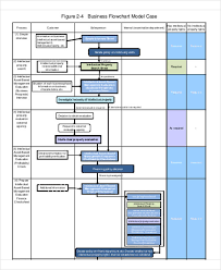 7 Business Flow Chart Templates 7 Free Word Pdf Format