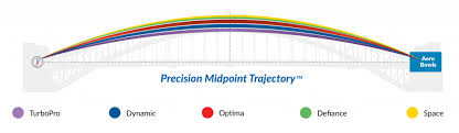 Aero Weights And Sizes And Trajectory Complete Bowls