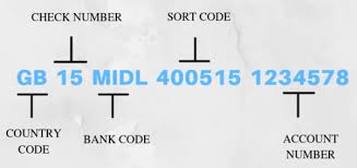 What are the changes made to the bank identifier code (bic)? Where Do I Get The Iban Of State Bank Of India I M Situated In West Bengal Quora