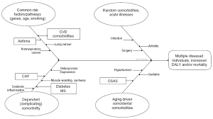 Full Text Managing Comorbidities In Copd Copd