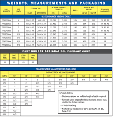 Aluminum Welding Aluminum Welding Wire Size Chart