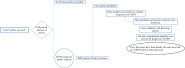 Identification Of Novel Genes In Human Airway Epithelial