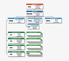 Forest development, port development, agricultural development, urban services, housing projects, sewerage development or underground railways. Umb Organisation Structure Organizational Structure Of Asia United Bank Png Image Transparent Png Free Download On Seekpng