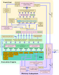 Inquisitive Intel Org Chart 2019