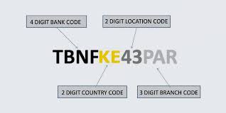 Swift address term can be bic11 is the bic codes of the bank branches. Swift Codes For All Banks In Kenya Victor Mochere