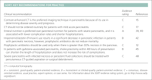 Acute Pancreatitis American Family Physician