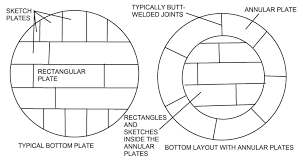 A fuel oil tank is an upright cylinder, buried so that its circular top 12 feet beneath ground level. Difference Between Bottom Plate And Annular Plate Storage Tank Engineering Eng Tips